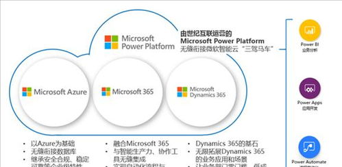 微軟Power Automate在華正式發(fā)布，無(wú)縫集成Office等辦公軟件推動(dòng)軟件開(kāi)發(fā)新變革